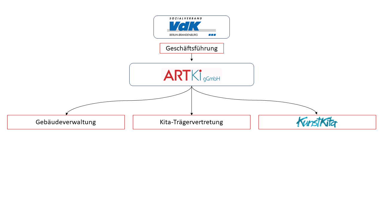 organigramm